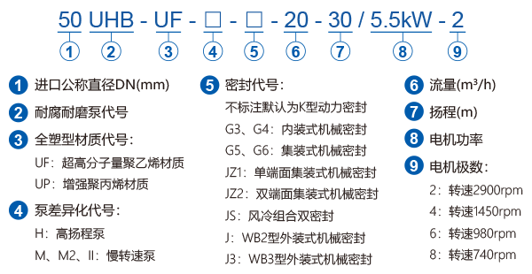 UHB-UF（UP）全塑防腐耐磨泵