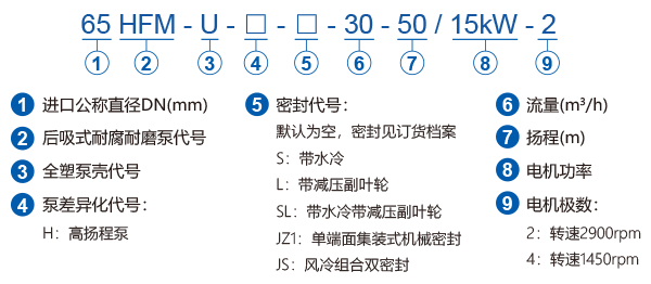 HFM-U系列全塑型耐腐耐磨后吸泵