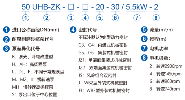 UHB-ZK系列耐腐耐磨泵