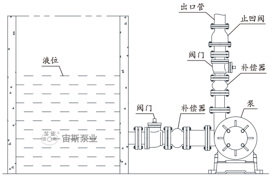 HFM-U系列全塑型耐腐耐磨后吸泵