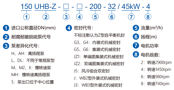 UHB-Z脱硫循环泵、稀酸泵