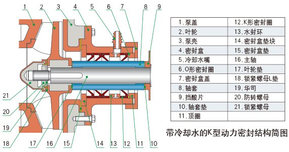 UHB-Z脱硫循环泵、稀酸泵