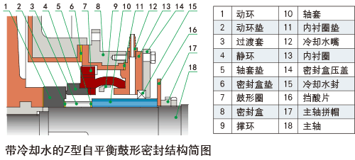 UHB-Z脱硫循环泵、稀酸泵