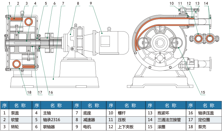 RGB软管泵
