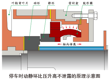 UHB-Z脱硫循环泵、稀酸泵