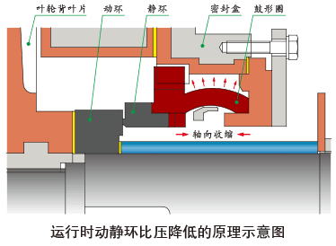 UHB-Z脱硫循环泵、稀酸泵