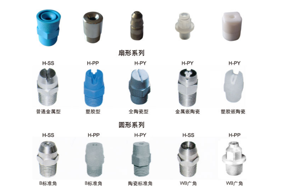 H型喷嘴